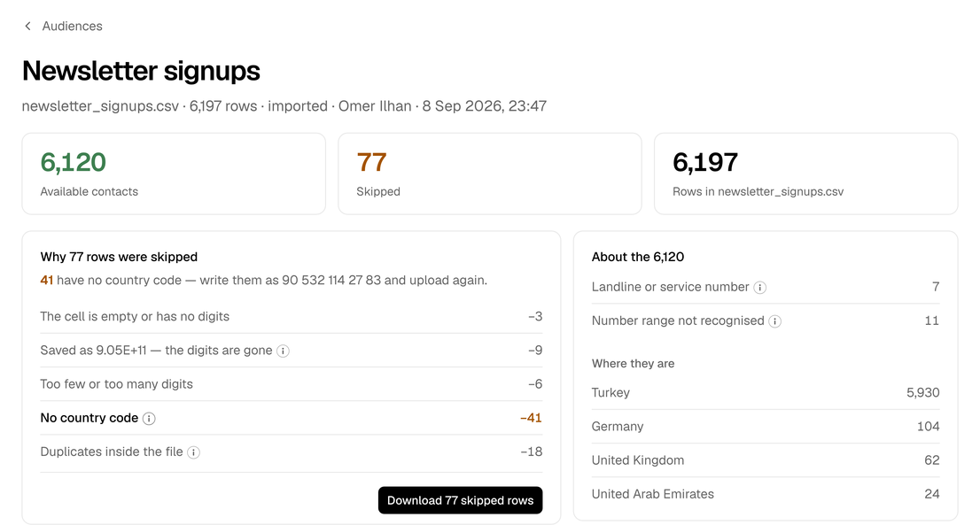 An import's analysis in Rapio: 6,120 contacts available, 77 rows skipped and why, and where the available contacts are