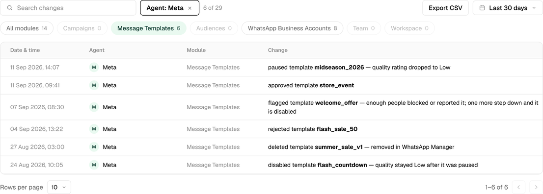 Change History filtered to Meta and Message Templates: the template approvals, pauses and rejections Meta made, each with a date and time